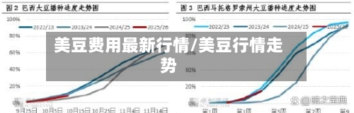 美豆费用最新行情/美豆行情走势-第2张图片