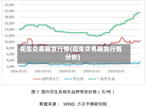 花生交易期货行情(花生交易期货行情分析)-第3张图片