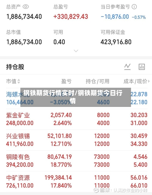 钢铁期货行情实时/钢铁期货今日行情-第1张图片
