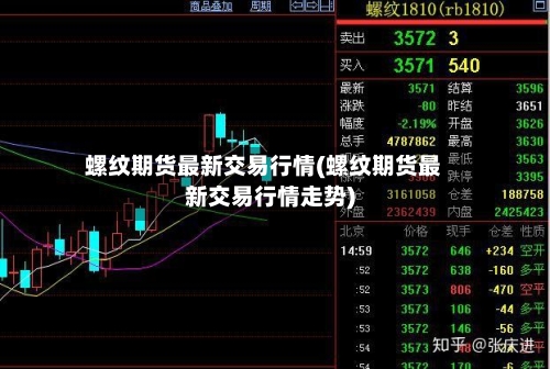 螺纹期货最新交易行情(螺纹期货最新交易行情走势)-第1张图片