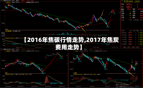【2016年焦碳行情走势,2017年焦炭费用走势】-第1张图片