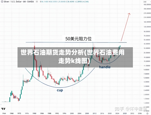 世界石油期货走势分析(世界石油费用走势k线图)-第1张图片