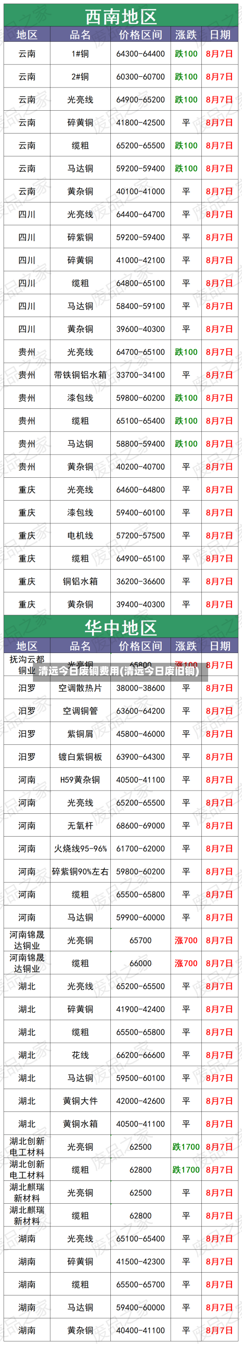 清远今日废铜费用(清远今日废旧铜)-第1张图片