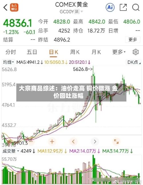 大宗商品综述：油价走高 铜价微涨 金价回吐涨幅-第1张图片