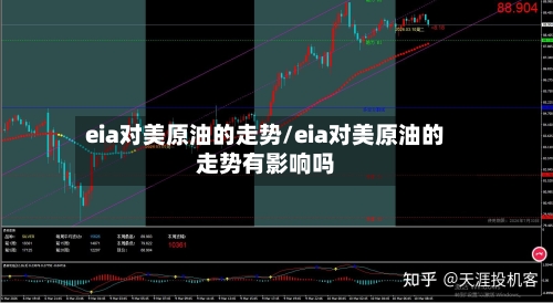 eia对美原油的走势/eia对美原油的走势有影响吗-第3张图片