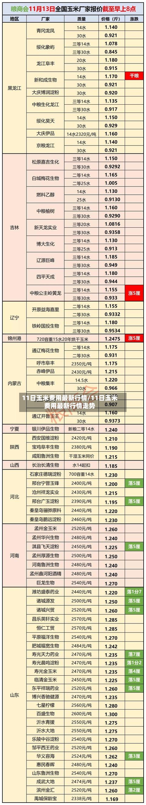 11日玉米费用最新行情/11日玉米费用最新行情走势-第2张图片