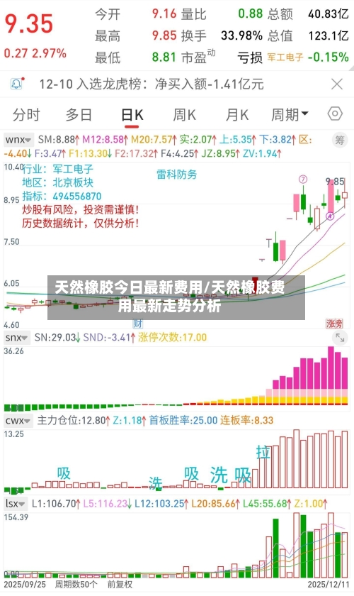 天然橡胶今日最新费用/天然橡胶费用最新走势分析-第1张图片