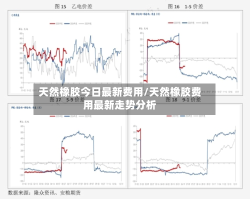 天然橡胶今日最新费用/天然橡胶费用最新走势分析-第2张图片