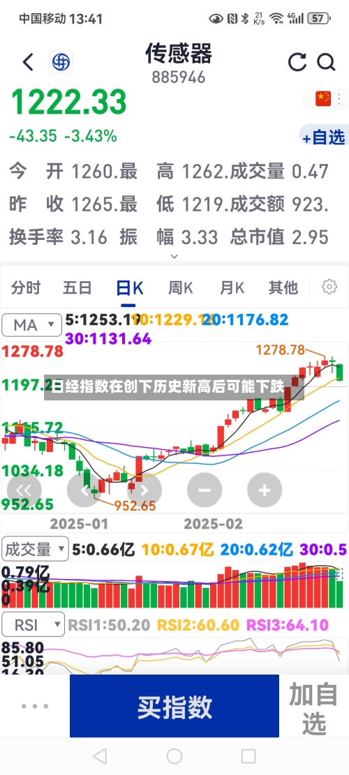 日经指数在创下历史新高后可能下跌-第1张图片