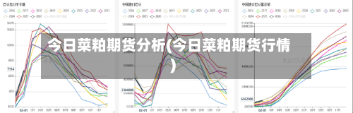 今日菜粕期货分析(今日菜粕期货行情)-第3张图片