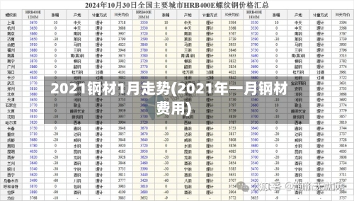 2021钢材1月走势(2021年一月钢材费用)-第2张图片