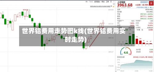 世界铝费用走势图k线(世界铝费用实时走势)-第1张图片