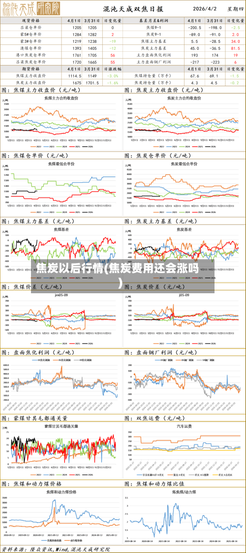 焦炭以后行情(焦炭费用还会涨吗)-第1张图片