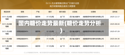 国内糖价走势最新(糖价走势分析)-第1张图片