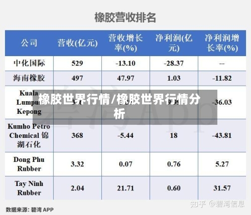 橡胶世界行情/橡胶世界行情分析-第1张图片