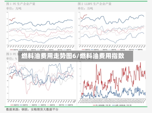 燃料油费用走势图6/燃料油费用指数-第1张图片