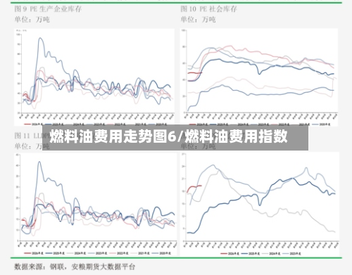 燃料油费用走势图6/燃料油费用指数-第2张图片