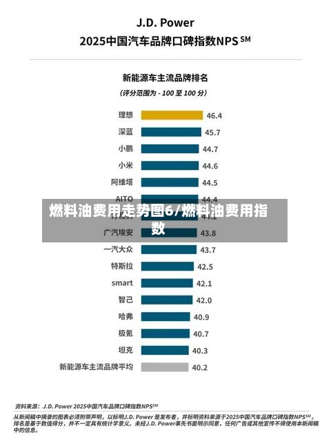 燃料油费用走势图6/燃料油费用指数-第3张图片