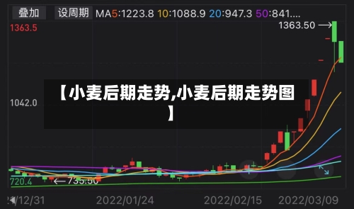 【小麦后期走势,小麦后期走势图】-第1张图片