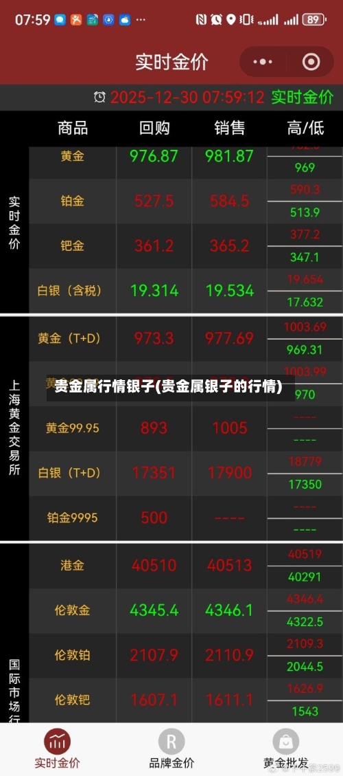 贵金属行情银子(贵金属银子的行情)-第1张图片