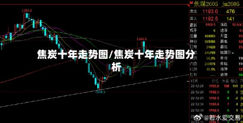 焦炭十年走势图/焦炭十年走势图分析-第1张图片