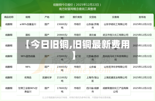 【今日旧铜,旧铜最新费用】-第1张图片