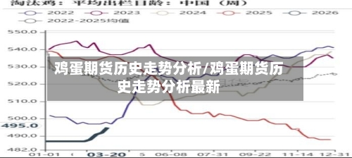鸡蛋期货历史走势分析/鸡蛋期货历史走势分析最新-第1张图片