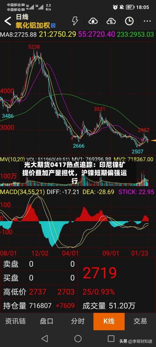光大期货0417热点追踪：印尼镍矿提价叠加产量担忧	，沪镍短期偏强运行-第3张图片