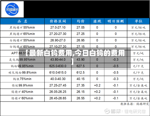 【最新白钨费用,今日白钨的费用】-第1张图片