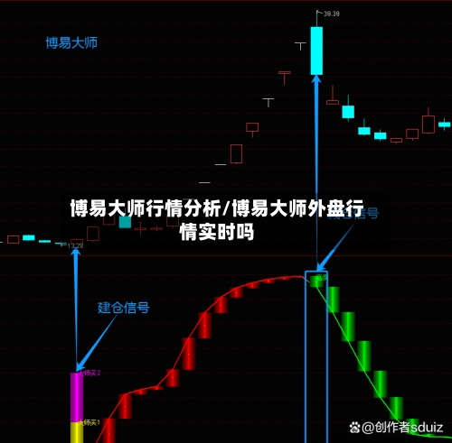 博易大师行情分析/博易大师外盘行情实时吗-第1张图片