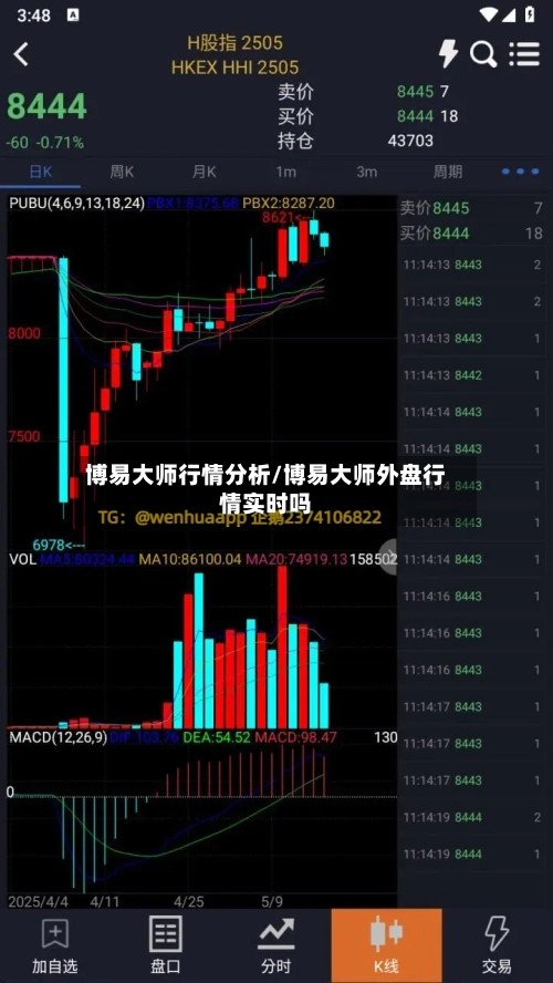 博易大师行情分析/博易大师外盘行情实时吗-第2张图片