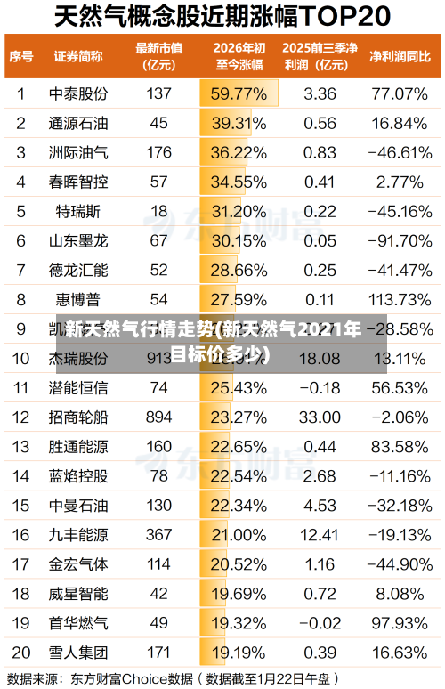 新天然气行情走势(新天然气2021年目标价多少)-第1张图片