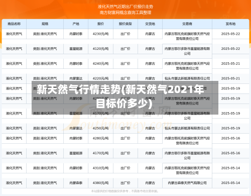 新天然气行情走势(新天然气2021年目标价多少)-第2张图片