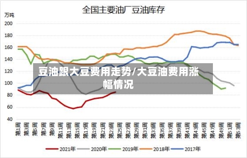 豆油跟大豆费用走势/大豆油费用涨幅情况-第1张图片