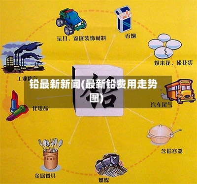 铅最新新闻(最新铅费用走势图)-第1张图片