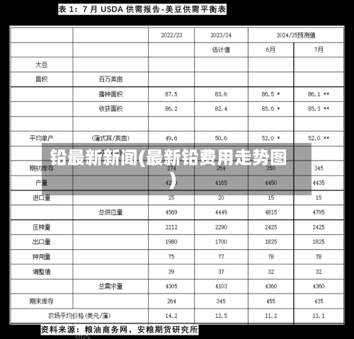 铅最新新闻(最新铅费用走势图)-第3张图片