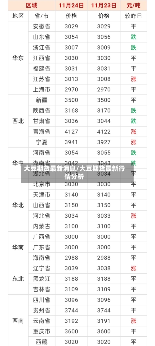 大豆期货最新消息/大豆期货最新行情分析-第3张图片