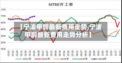 【宁波甲醇最新费用走势,宁波甲醇最新费用走势分析】-第3张图片