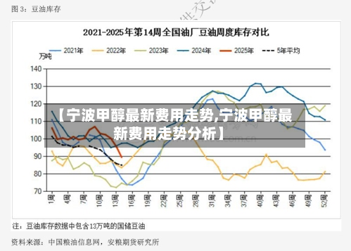 【宁波甲醇最新费用走势,宁波甲醇最新费用走势分析】-第2张图片