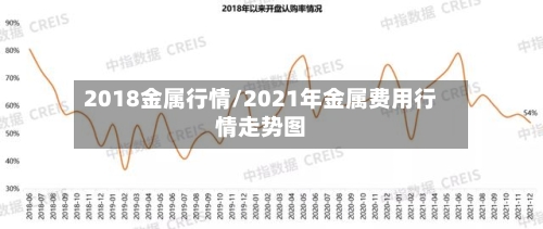 2018金属行情/2021年金属费用行情走势图-第1张图片