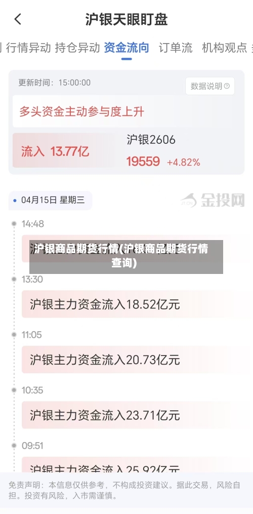 沪银商品期货行情(沪银商品期货行情查询)-第1张图片