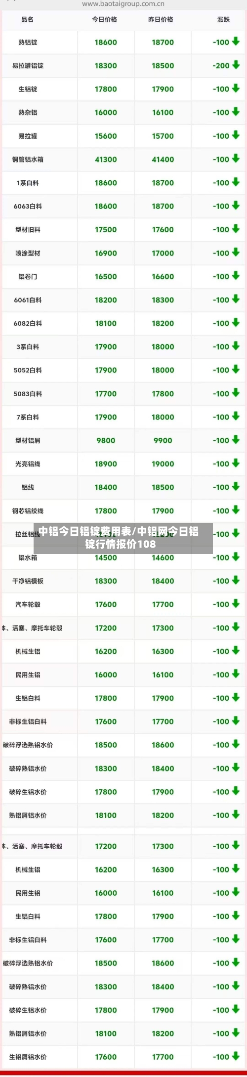 中铝今日铝锭费用表/中铝网今日铝锭行情报价108-第1张图片
