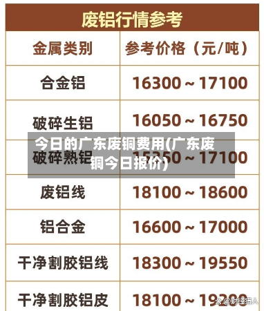 今日的广东废铜费用(广东废铜今日报价)-第1张图片
