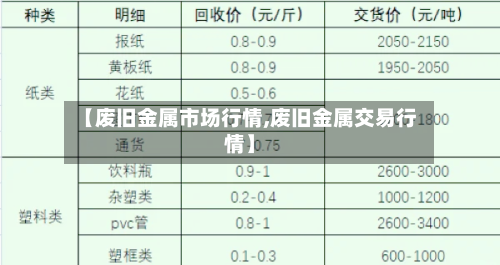 【废旧金属市场行情,废旧金属交易行情】-第3张图片