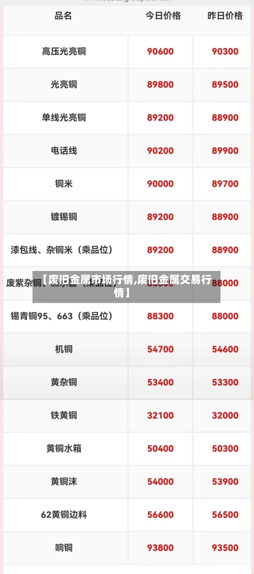 【废旧金属市场行情,废旧金属交易行情】-第2张图片