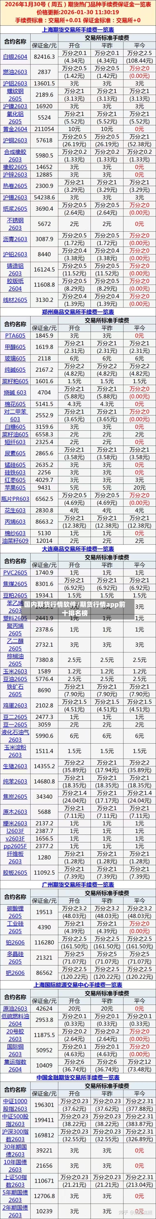 国内期货行情软件/期货行情app前十排名榜-第1张图片