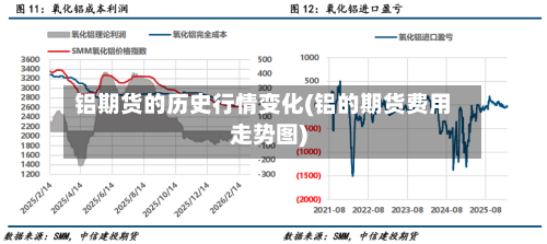 铝期货的历史行情变化(铝的期货费用走势图)-第1张图片