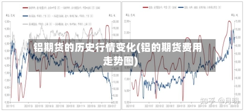 铝期货的历史行情变化(铝的期货费用走势图)-第3张图片