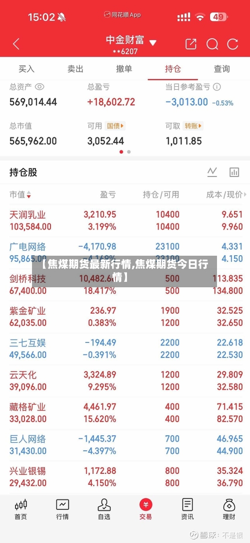 【焦煤期货最新行情,焦煤期货今日行情】-第1张图片