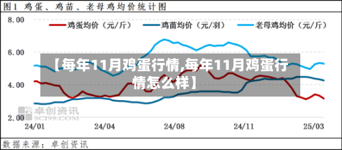 【每年11月鸡蛋行情,每年11月鸡蛋行情怎么样】-第2张图片